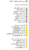 قیمت دلار و طلا دوشنبه 28 مهر 1404
